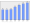 Evolucion de la populacion 1962-2008