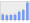 Evolucion de la populacion 1962-2008