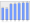 Evolucion de la populacion 1962-2008