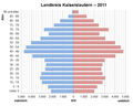 Vorschaubild der Version vom 10:40, 21. Sep. 2021