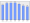 Evolucion de la populacion 1962-2008