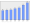 Evolucion de la populacion 1962-2008