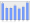 Evolucion de la populacion 1962-2008