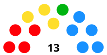 Distribución del Ayuntamiento tras las elecciones municipales de 2023