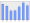 Evolucion de la populacion 1962-2008