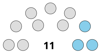 Zusammensetzung des Legislative Council