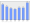 Evolucion de la populacion 1962-2008