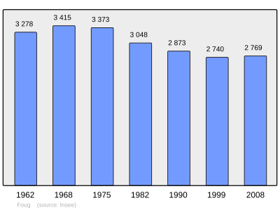 Referanse: INSEE