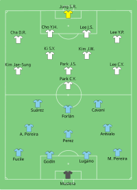 Alineación inicial