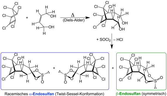 Synthese von Endosulfan