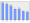 Evolucion de la populacion 1962-2008