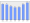 Evolucion de la populacion 1962-2008