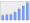 Evolucion de la populacion 1962-2008