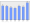 Evolucion de la populacion 1962-2008