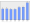 Evolucion de la populacion 1962-2008