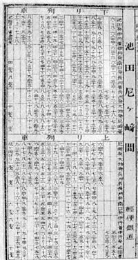 「池田尼ヶ崎間軽便鉄道」と記された摂津鉄道の時刻表（明治27年4月16日改正版）[11]。ただし塚口駅がない。