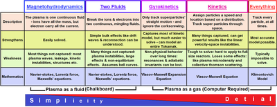 Chart for modeling plasma