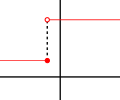 Left-continuous mathematical function