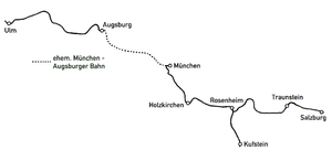 Streckenführung der bayerischen Maximiliansbahn