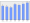 Evolucion de la populacion 1962-2008