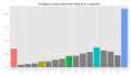 Ggplot2