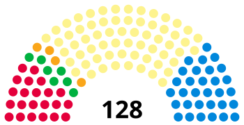 Konsisto de la Skota parlamento