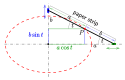 Ellipse construction: paper strip method 1