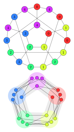 Graph homomorphism from J5 into C5