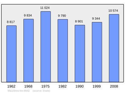 Referanse: INSEE