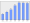 Evolucion de la populacion 1962-2008