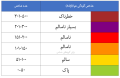 تصویر بندانگشتی از نسخهٔ مورخ ‏۲۹ دسامبر ۲۰۱۹، ساعت ۰۸:۳۱