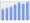 Evolucion de la populacion 1962-2008