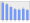 Evolucion de la populacion 1962-2008