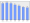 Evolucion de la populacion 1962-2008