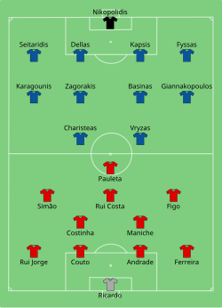 Aufstellung Portugal gegen Griechenland
