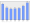 Evolucion de la populacion 1962-2008