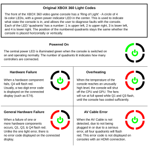 Xbox 360 error Codes