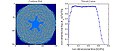 5-point finocyl simulation