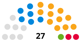 Rutland County Council composition