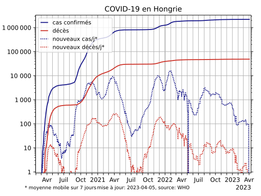 COVID-19-Hungary-log