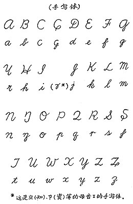 Projet d’alphabet chinois de 1956, forme imprimée.