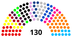Congreso Perú 2021-2026.svg