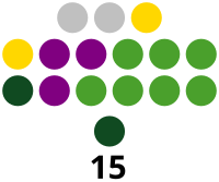 Negros Occidental Provincial Board composition