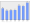 Evolucion de la populacion 1962-2008