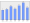 Evolucion de la populacion 1962-2008