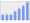 Evolucion de la populacion 1962-2008