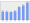 Evolucion de la populacion 1962-2008