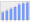 Evolucion de la populacion 1962-2008