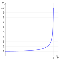 Минијатура на верзијата од 14:23, 6 октомври 2007