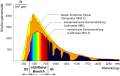 Vorschaubild der Version vom 16:05, 6. Jul. 2015